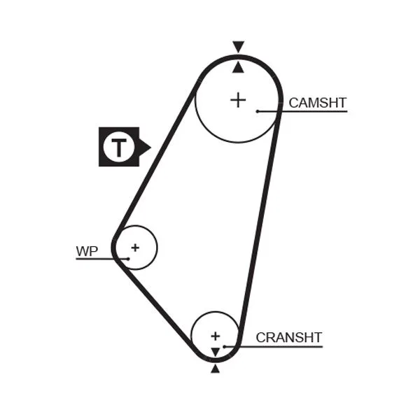 Fogasszíj - GATES (GAT5083)