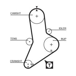 Fogasszíj - GATES (GAT5335XS)