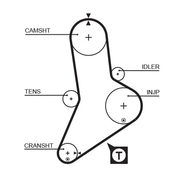 Fogasszíj - GATES (GAT5335XS)