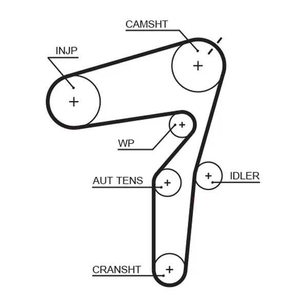 Fogasszíj - GATES (GAT5623XS)