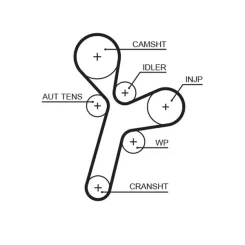 Fogasszíj - GATES (GAT5634XS)