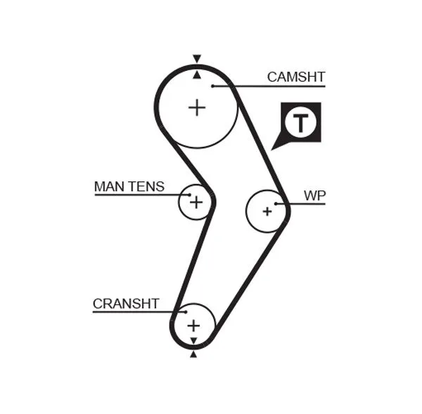 Fogasszíj - GATES (GAT5192XS)