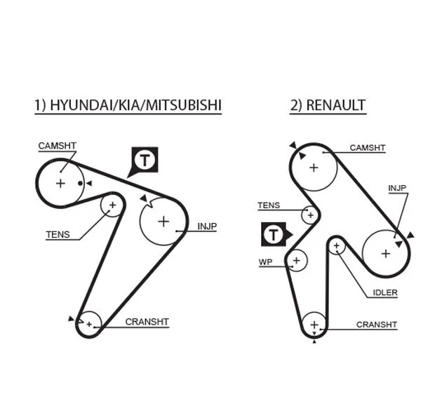 Fogasszíj - GATES (GAT5435XS)