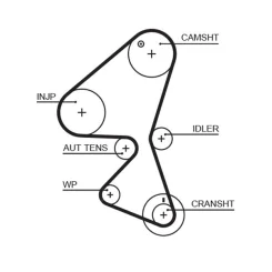 Fogasszíj - GATES (GAT5598XS)