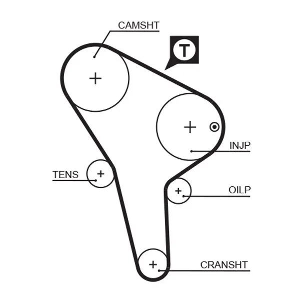 Fogasszíj - GATES (GAT5176)