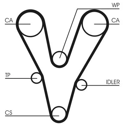 Fogasszíj - CONTINENTAL CTAM (CT1073)