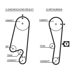 Fogasszíj - GATES (GAT5434XS)
