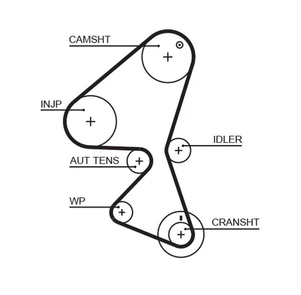 Fogasszíj - GATES (GAT5587XS)