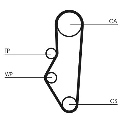 Fogasszíj Készlet - CONTINENTAL CTAM (CT525K1)