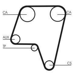 Fogasszíj - CONTINENTAL CTAM (CT819)