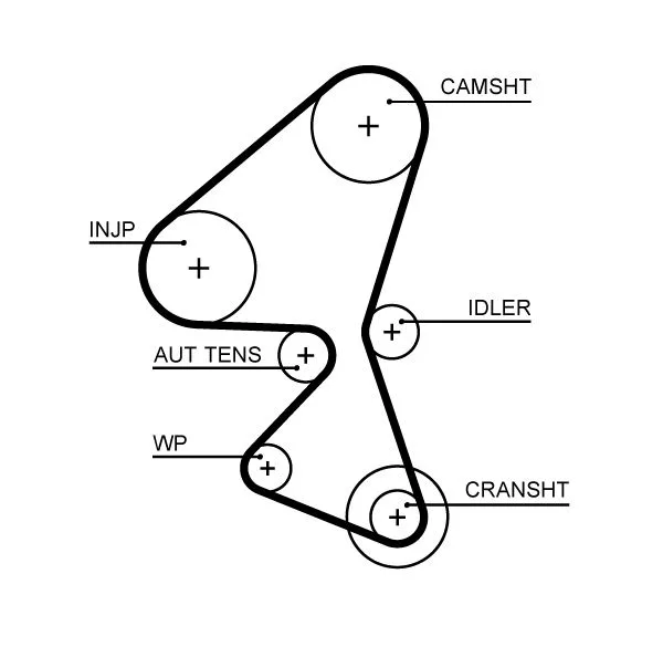 Fogasszíj - GATES (GAT5688XS)