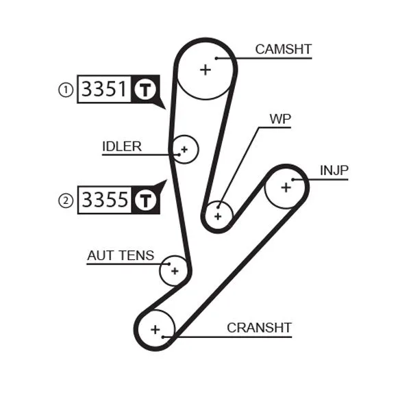 Fogasszíj - GATES (GAT5592XS)