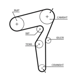 Fogasszíj - GATES (GAT5650XS)