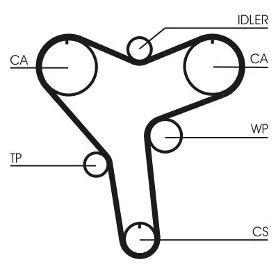 Fogasszíj - CONTINENTAL CTAM (CT1029)