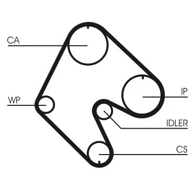 Fogasszíj - CONTINENTAL CTAM (CT529)
