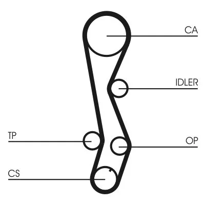 Fogasszíj - CONTINENTAL CTAM (CT1030)