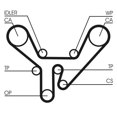 Fogasszíj - CONTINENTAL CTAM (CT727)