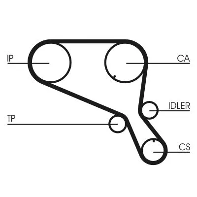 Fogasszíj - CONTINENTAL CTAM (CT952)