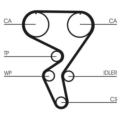 Fogasszíj - CONTINENTAL CTAM (CT724)