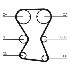 Fogasszíj Készlet - CONTINENTAL CTAM (CT1000K1)