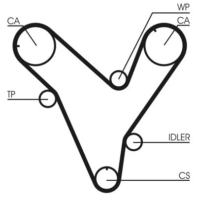 Fogasszíj - CONTINENTAL CTAM (CT829)