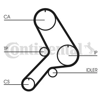 Fogasszíj - CONTINENTAL CTAM (CT613)