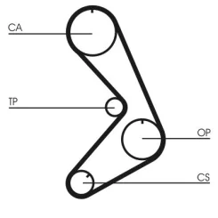Fogasszíj - CONTINENTAL CTAM (CT749)