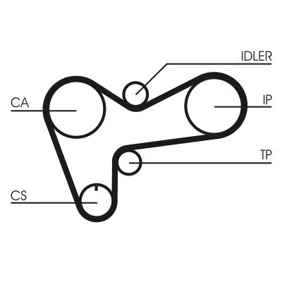 Fogasszíj - CONTINENTAL CTAM (CT508)